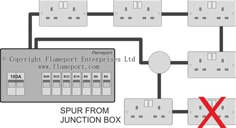 ring main spur junction box|ring junction box extension.